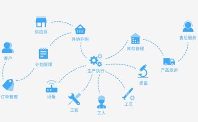 邁艾木獲千萬級Pre-A輪融資，打造智能工廠與商業(yè)綜合體管理服務(wù)解決方案