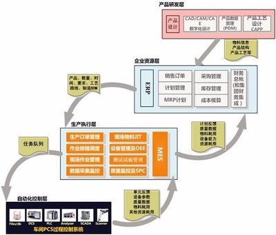 智能制造系統如何重塑工廠自動化供應鏈——市場營銷策劃方案